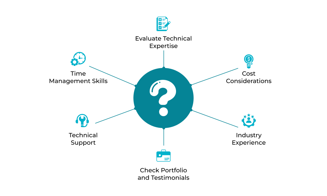 How Much Does It Cost To Build A Tutoring Website